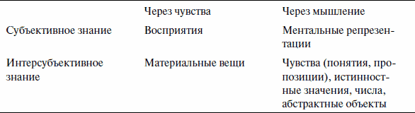 Научная объективность и ее контексты