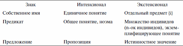 Научная объективность и ее контексты