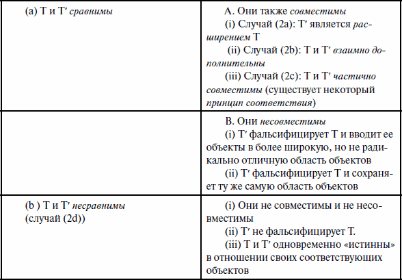 Научная объективность и ее контексты