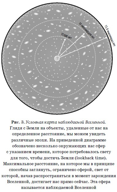 Конец всего. 5 сценариев гибели Вселенной с точки зрения астрофизики