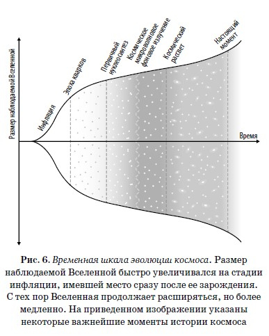 Конец всего. 5 сценариев гибели Вселенной с точки зрения астрофизики