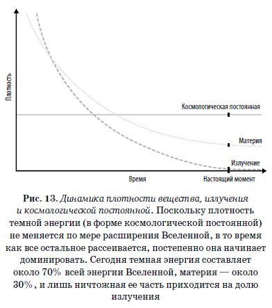 Конец всего. 5 сценариев гибели Вселенной с точки зрения астрофизики