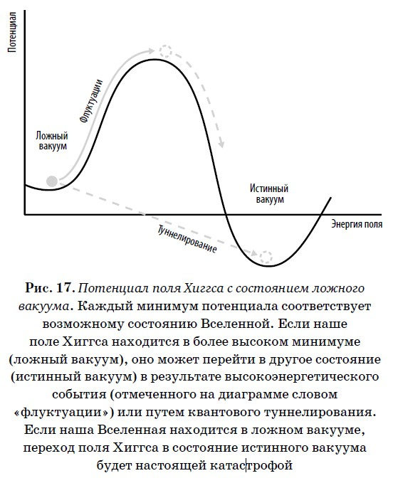 Конец всего. 5 сценариев гибели Вселенной с точки зрения астрофизики