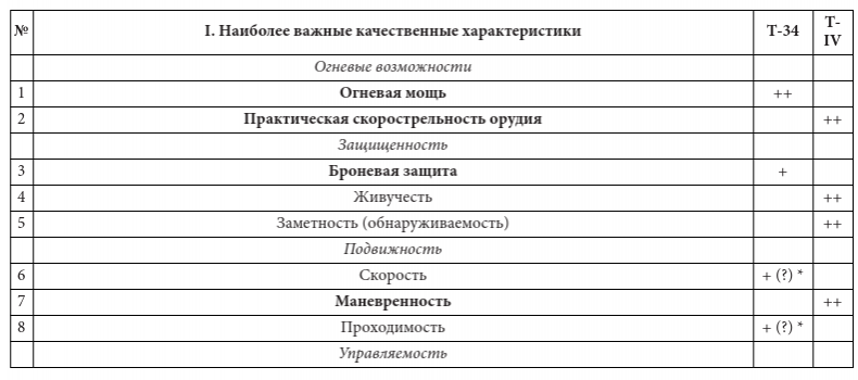 Парадоксы 1941 года. Соотношение сил и средств сторон в начале Великой Отечественной войны