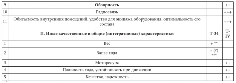 Парадоксы 1941 года. Соотношение сил и средств сторон в начале Великой Отечественной войны