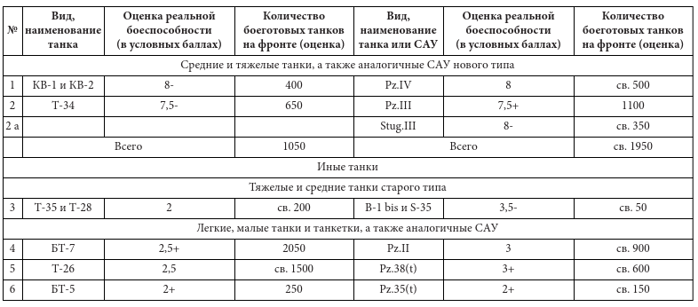 Парадоксы 1941 года. Соотношение сил и средств сторон в начале Великой Отечественной войны