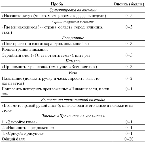 Деменция. Диагностика и лечение