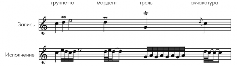 Музыкальный инстинкт. Почему мы любим музыку