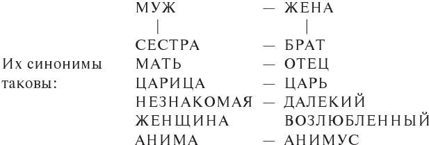 Эон. Исследования о символике самости