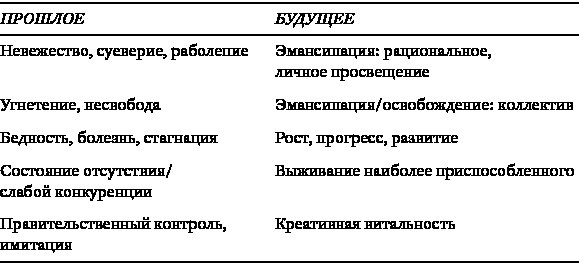 От марксизма к постмарксизму?