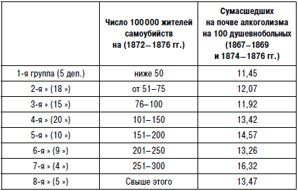 Самоубийство