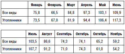 Самоубийство