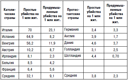 Самоубийство