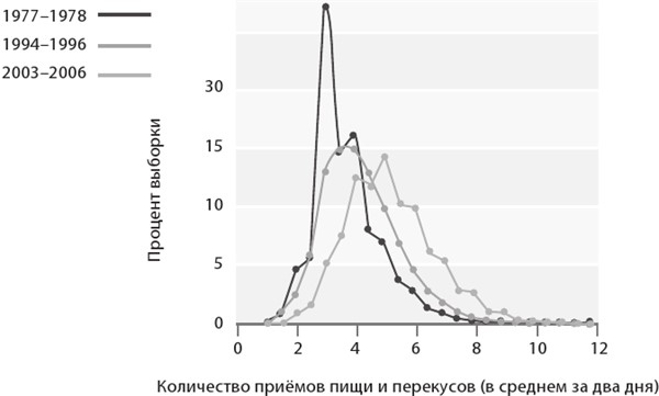 Интервальное голодание. Как восстановить свой организм, похудеть и активизировать работу мозга