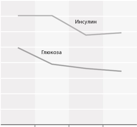 Интервальное голодание. Как восстановить свой организм, похудеть и активизировать работу мозга