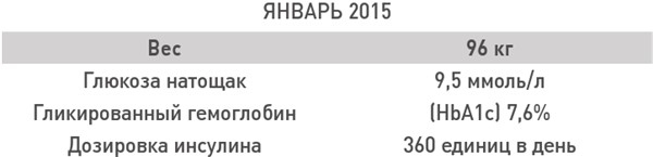 Интервальное голодание. Как восстановить свой организм, похудеть и активизировать работу мозга