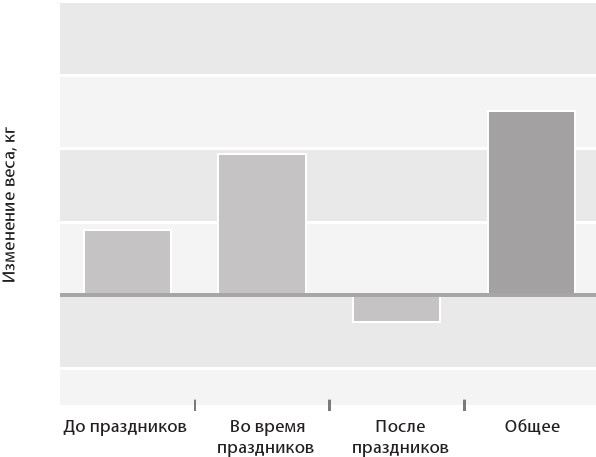 Интервальное голодание. Как восстановить свой организм, похудеть и активизировать работу мозга