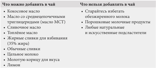 Интервальное голодание. Как восстановить свой организм, похудеть и активизировать работу мозга