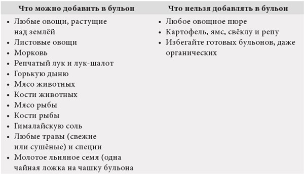 Интервальное голодание. Как восстановить свой организм, похудеть и активизировать работу мозга