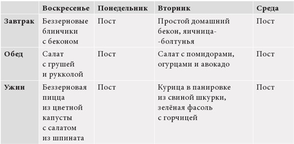 Интервальное голодание. Как восстановить свой организм, похудеть и активизировать работу мозга