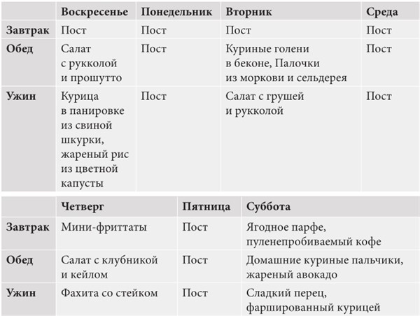 Интервальное голодание. Как восстановить свой организм, похудеть и активизировать работу мозга