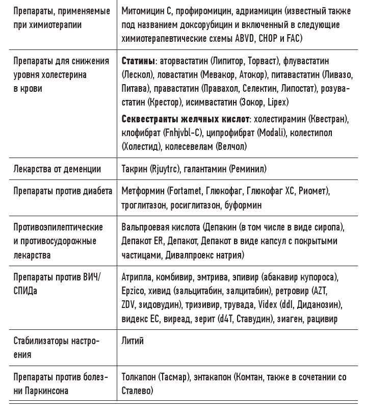 Эгоистичная митохондрия. Как сохранить здоровье и отодвинуть старость