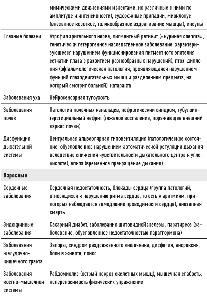 Эгоистичная митохондрия. Как сохранить здоровье и отодвинуть старость