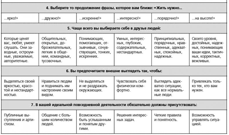 Человекология. Как понимать людей с первого взгляда