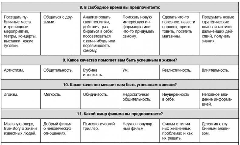 Человекология. Как понимать людей с первого взгляда