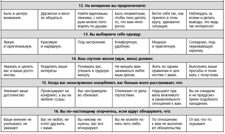 Человекология. Как понимать людей с первого взгляда