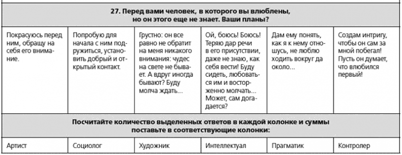 Человекология. Как понимать людей с первого взгляда