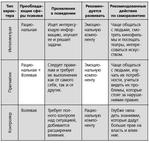 Человекология. Как понимать людей с первого взгляда