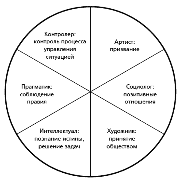 Человекология. Как понимать людей с первого взгляда