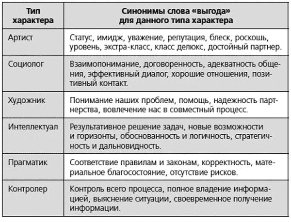 Человекология. Как понимать людей с первого взгляда