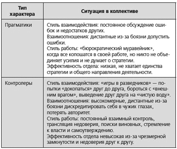 Человекология. Как понимать людей с первого взгляда