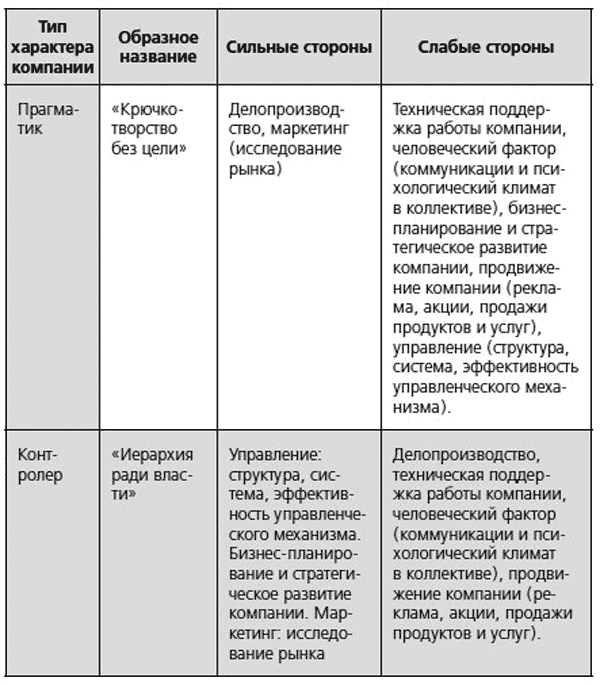 Человекология. Как понимать людей с первого взгляда