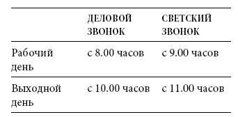 Международный деловой этикет на примере 22 стран мира