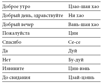 Международный деловой этикет на примере 22 стран мира