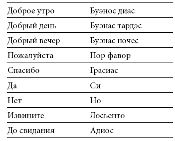 Международный деловой этикет на примере 22 стран мира