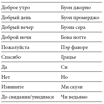 Международный деловой этикет на примере 22 стран мира