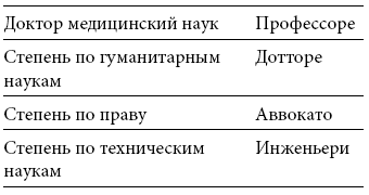 Международный деловой этикет на примере 22 стран мира