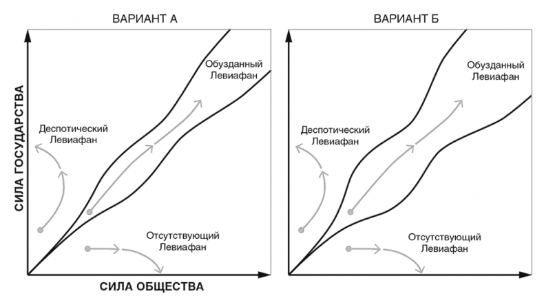 Узкий коридор