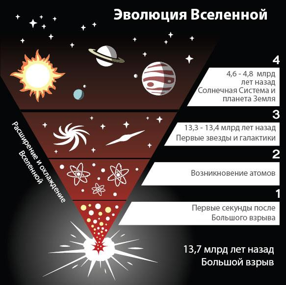 Формула Бога. Эволюция религии, культуры и этики в эпоху технологической сингулярности и бессмертия