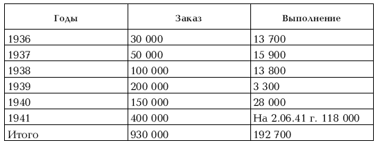 Приграничное сражение 1941. Первая битва Великой Отечественной