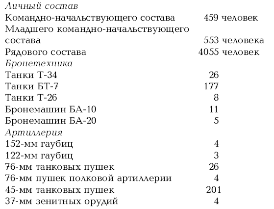 Приграничное сражение 1941. Первая битва Великой Отечественной