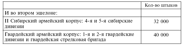 Вместе с русской армией. Дневник военного атташе. 1914–1917