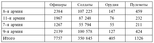 Вместе с русской армией. Дневник военного атташе. 1914–1917