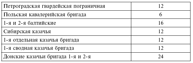 Вместе с русской армией. Дневник военного атташе. 1914–1917