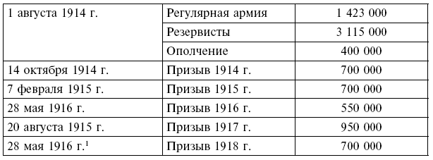 Вместе с русской армией. Дневник военного атташе. 1914–1917