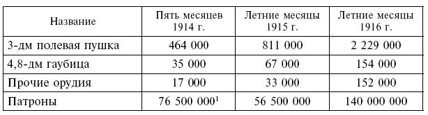 Вместе с русской армией. Дневник военного атташе. 1914–1917